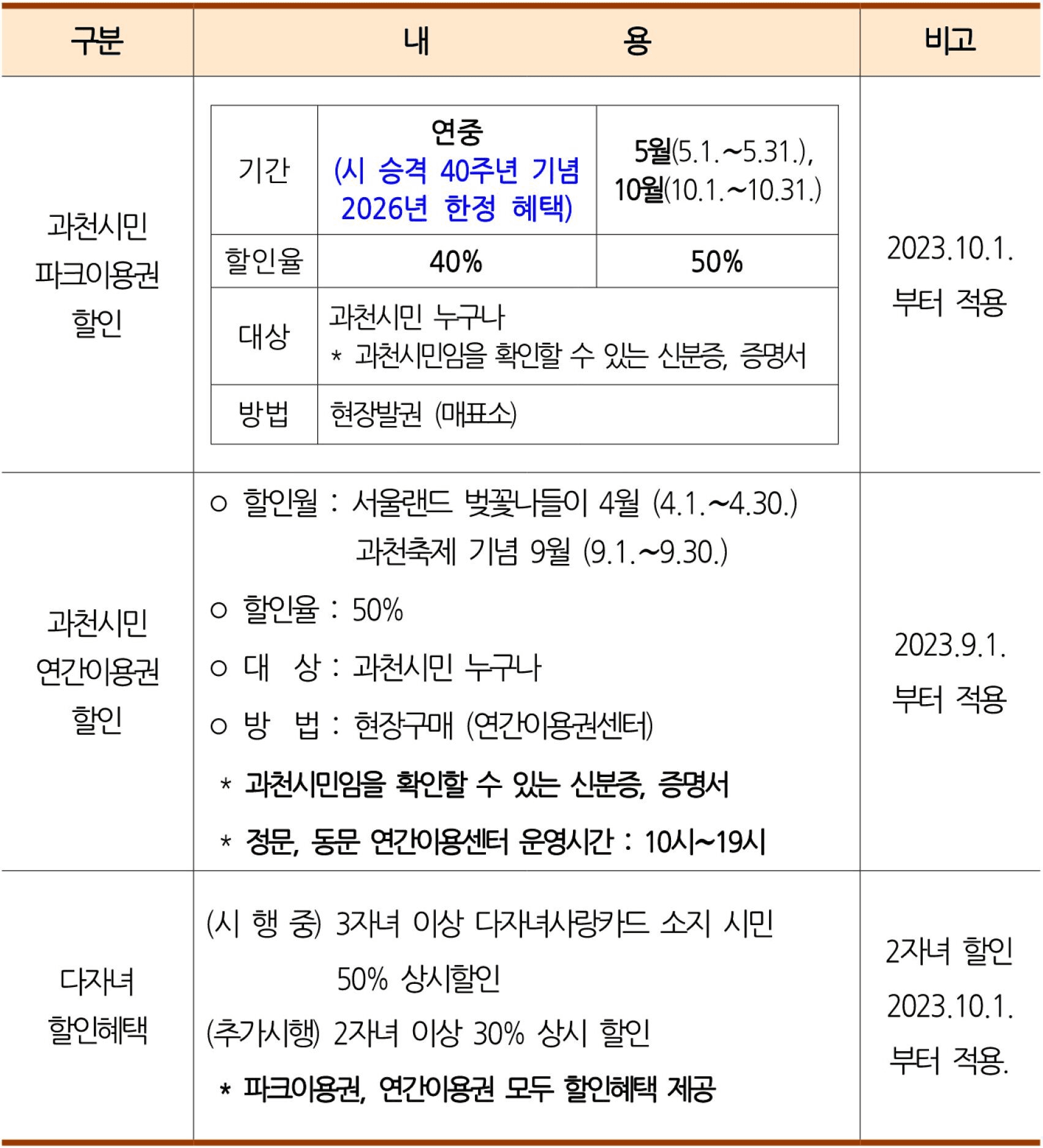 2026 과천 서울랜드 할인 지원 (시민 대상)