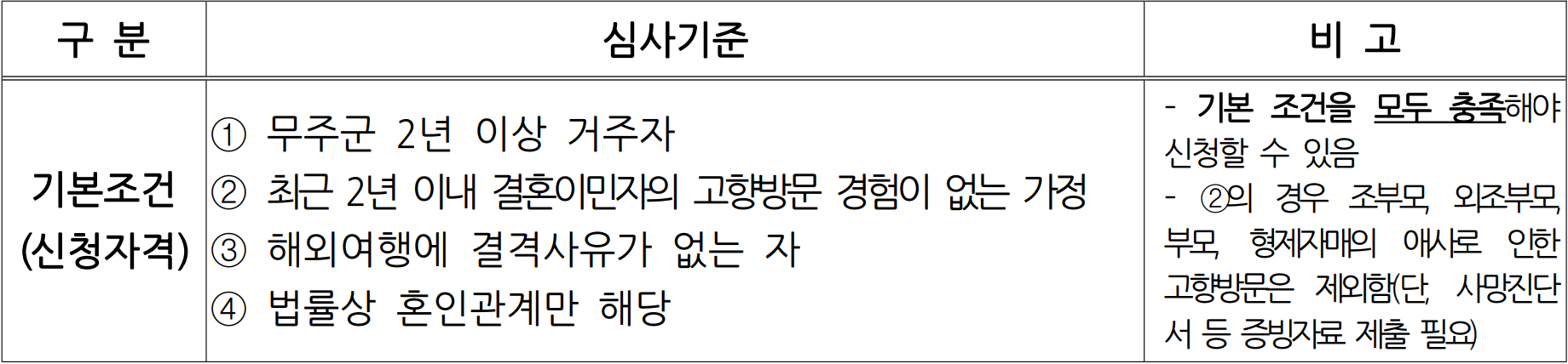 2026 무주 다문화가족 고향 나들이 참가자 모집