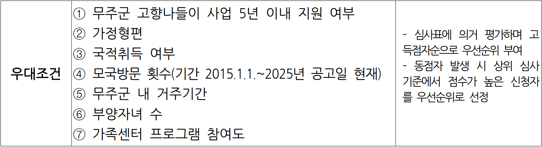 2026 무주 다문화가족 고향 나들이 참가자 모집