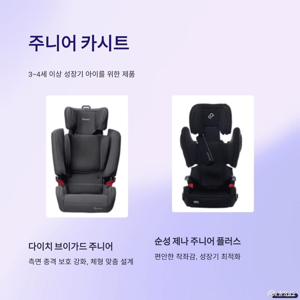 충청남도 영유아 교통안전용품 지원