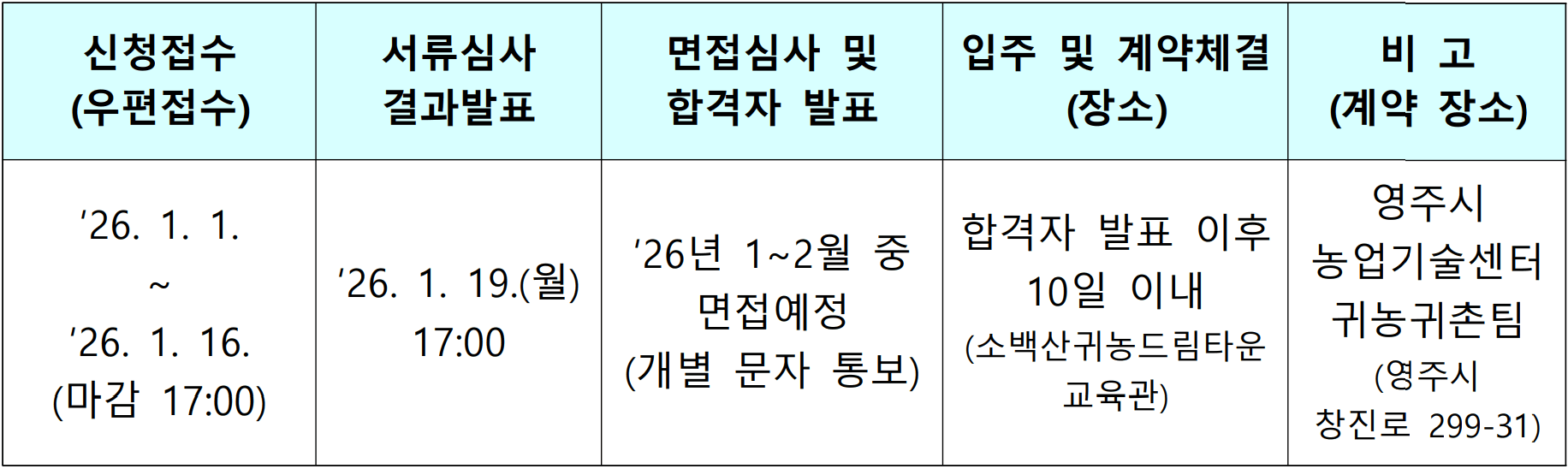 2026 영주시 체류형농업창업지원센터 교육생 추가 모집
