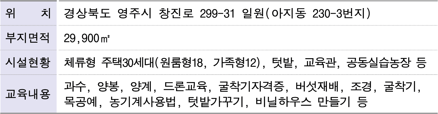 2026 영주시 체류형농업창업지원센터 교육생 추가 모집