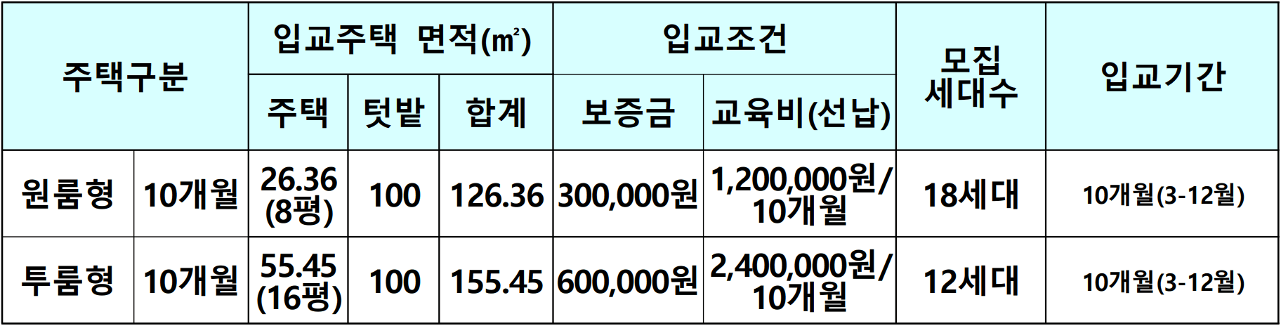 2026 영주시 체류형농업창업지원센터 교육생 추가 모집