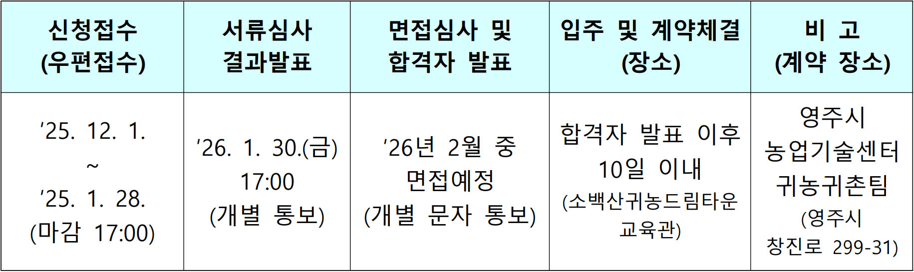2026 영주시 체류형 농업창업지원센터 교육생 추가모집