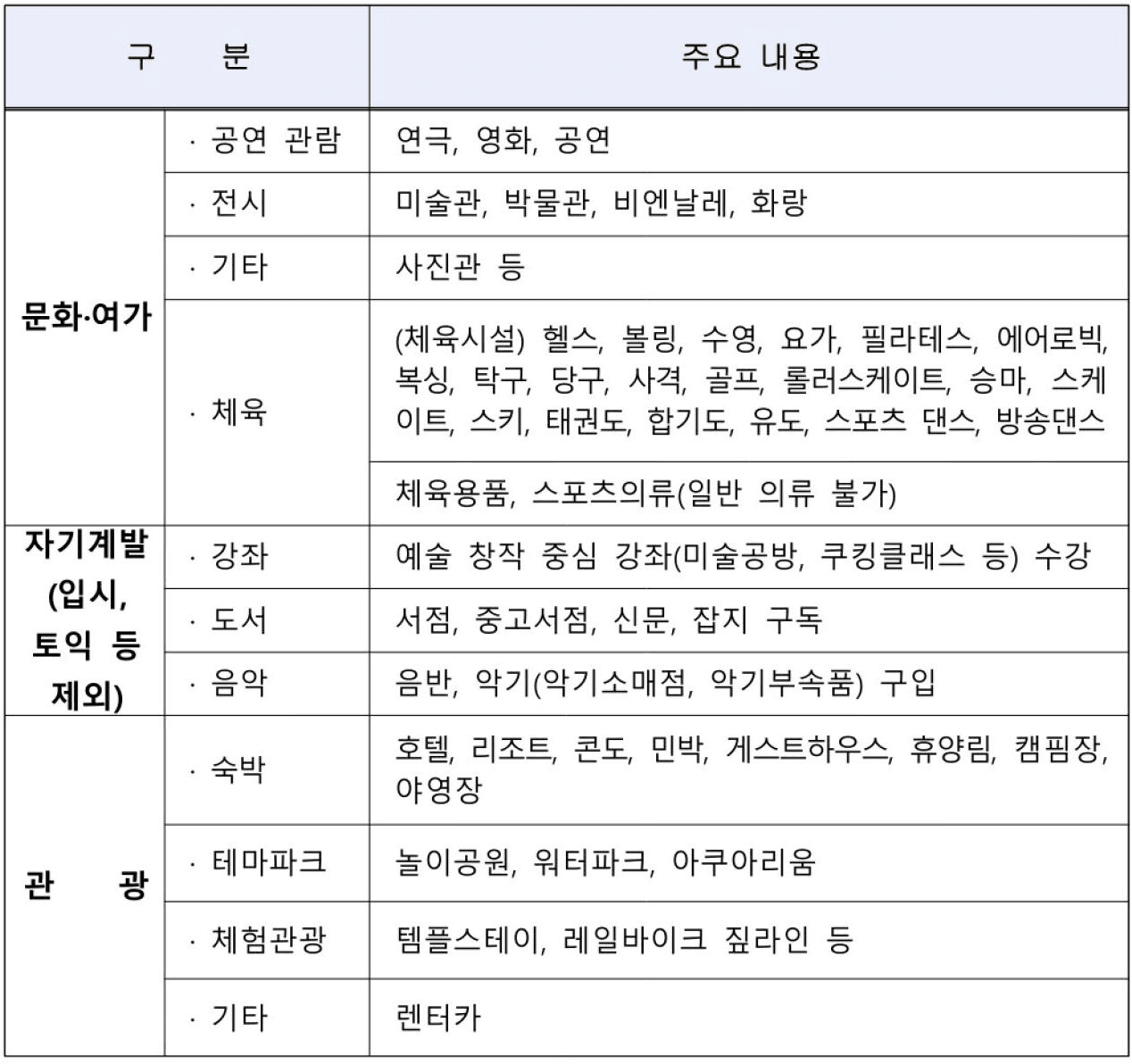 2026 익산시 전입 청년 문화예술패스 지원 (선착순)
