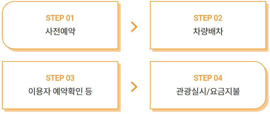 부안 관광택시 이용요금 지원