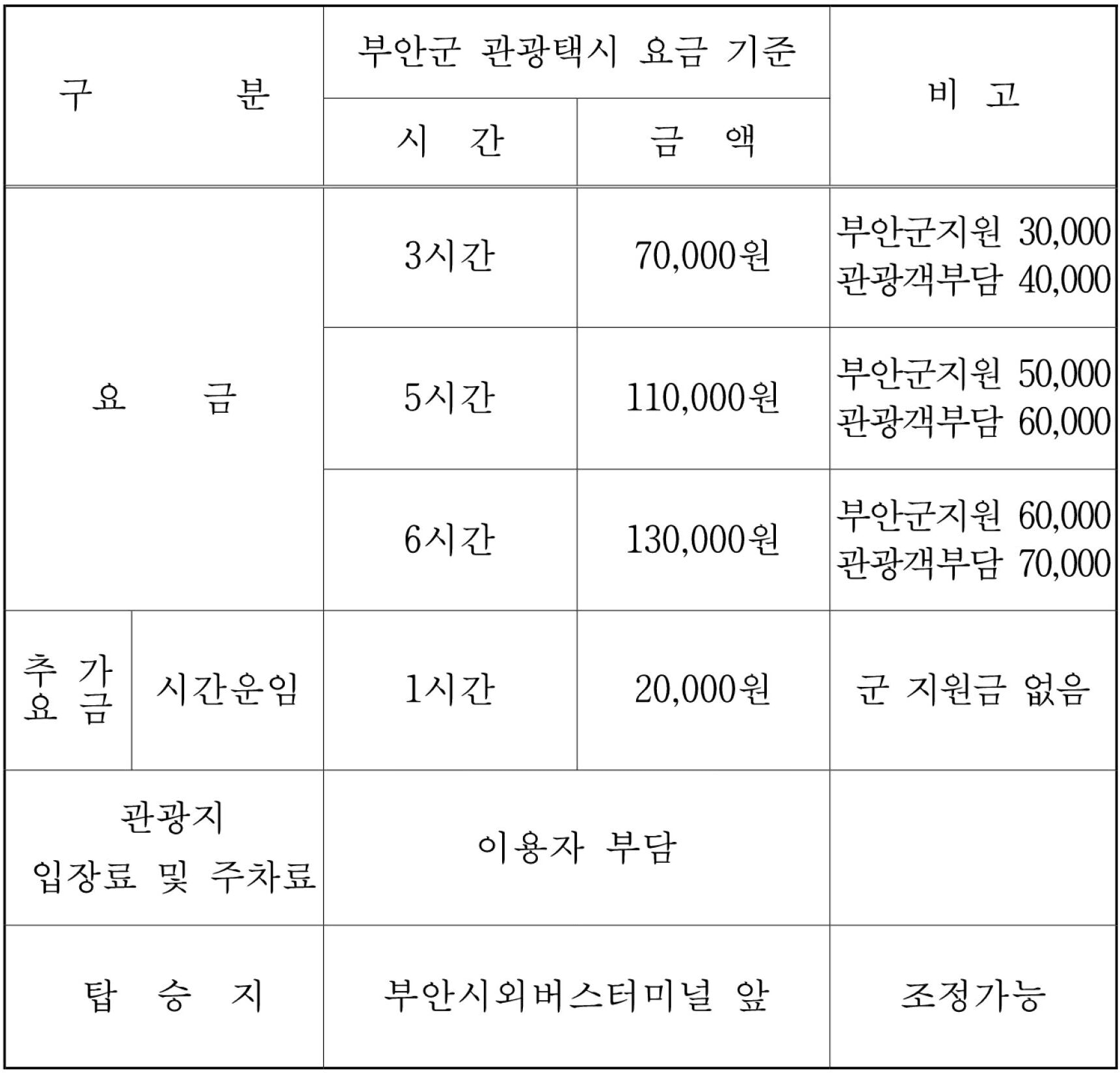 부안 관광택시 이용요금 지원