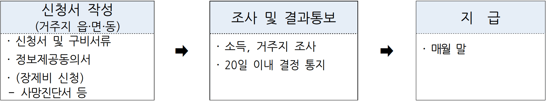 2026 전남 5.18 민주유공자 생활 지원금