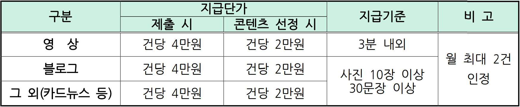 부산 진구 SNS 서포터즈 지니어스 7기