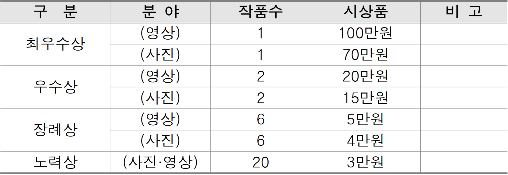 마포순환열차버스 타고 떠나는 마포여행 공모전