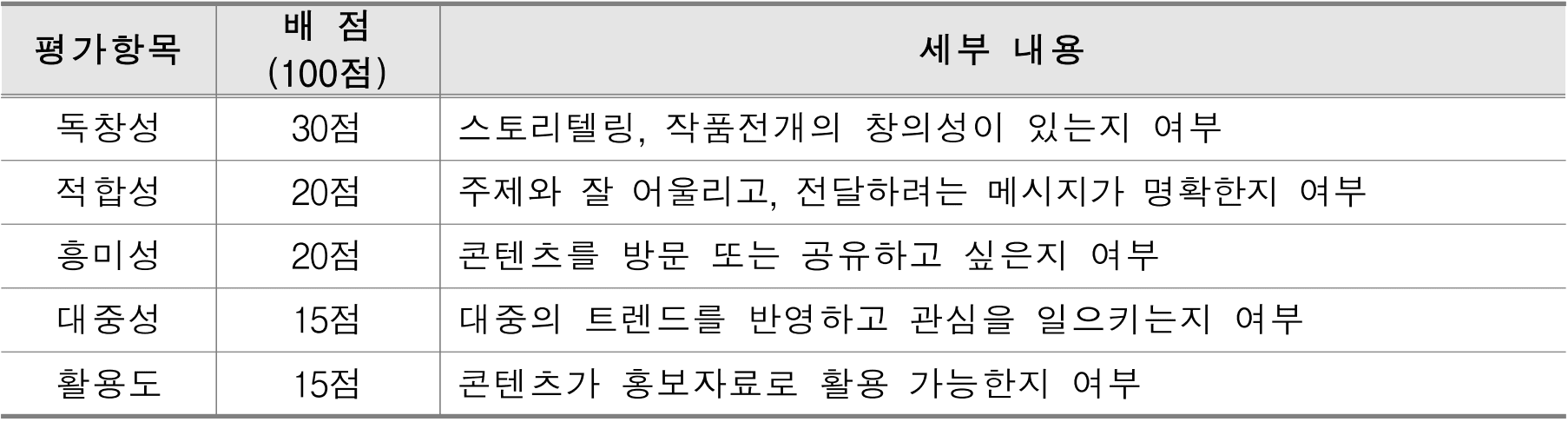 마포순환열차버스 타고 떠나는 마포여행 공모전