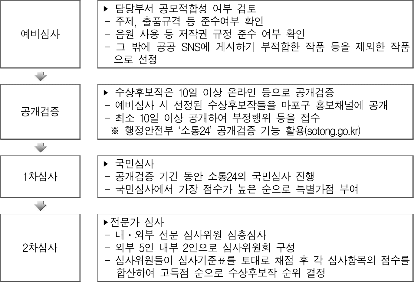 마포순환열차버스 타고 떠나는 마포여행 공모전