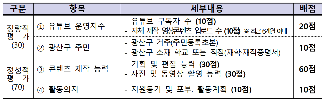 2026 광주 광산구 홍보 파트너 모집