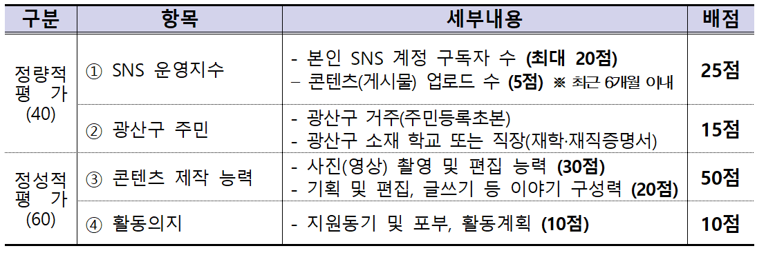 2026 광주 광산구 홍보 파트너 모집