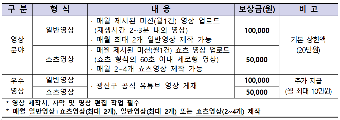 2026 광주 광산구 홍보 파트너 모집