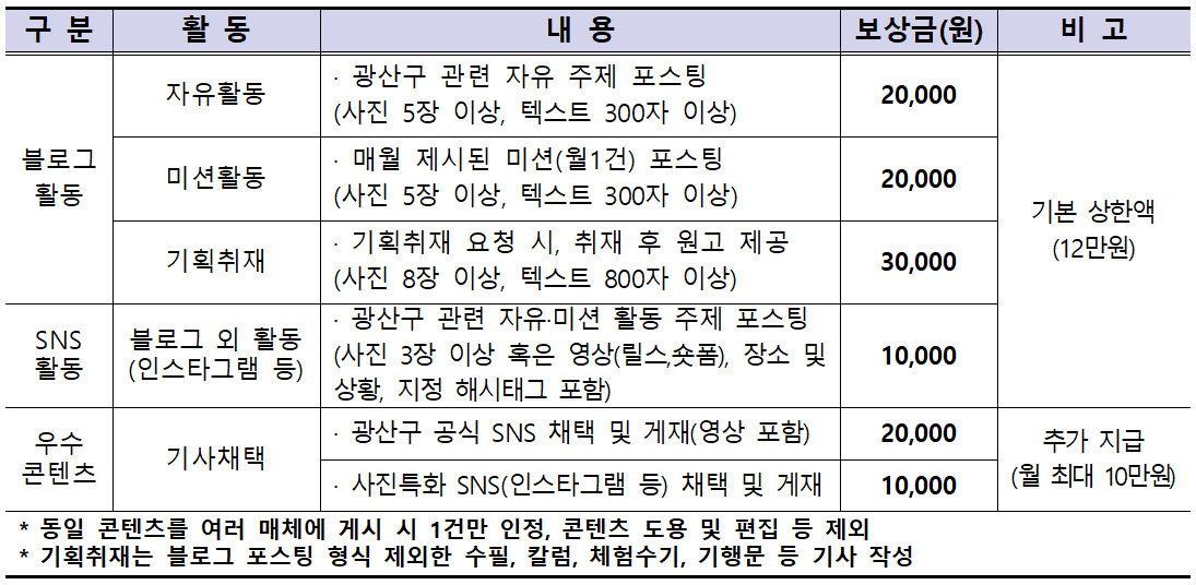 2026 광주 광산구 홍보 파트너 모집