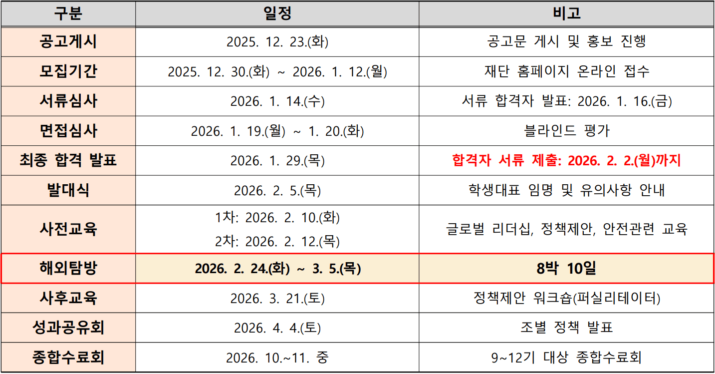 2026 화성 청년 뉴질랜드 해외탐방 'into 테크노폴' 10기 모집