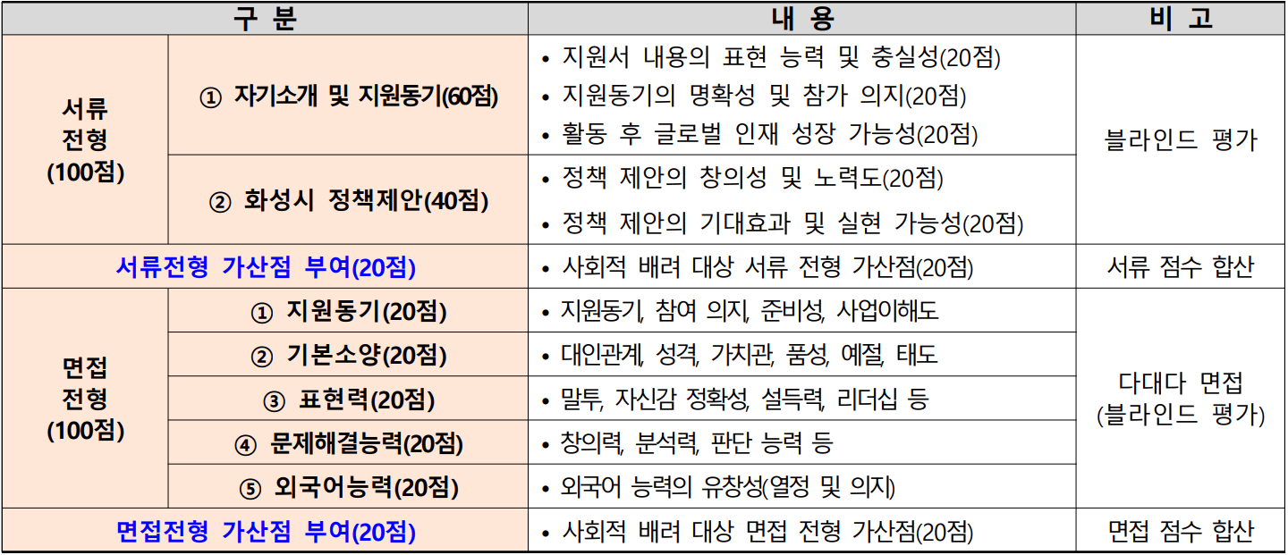 2026 화성 청년 뉴질랜드 해외탐방 'into 테크노폴' 10기 모집