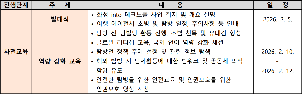 2026 화성 청년 뉴질랜드 해외탐방 'into 테크노폴' 10기 모집