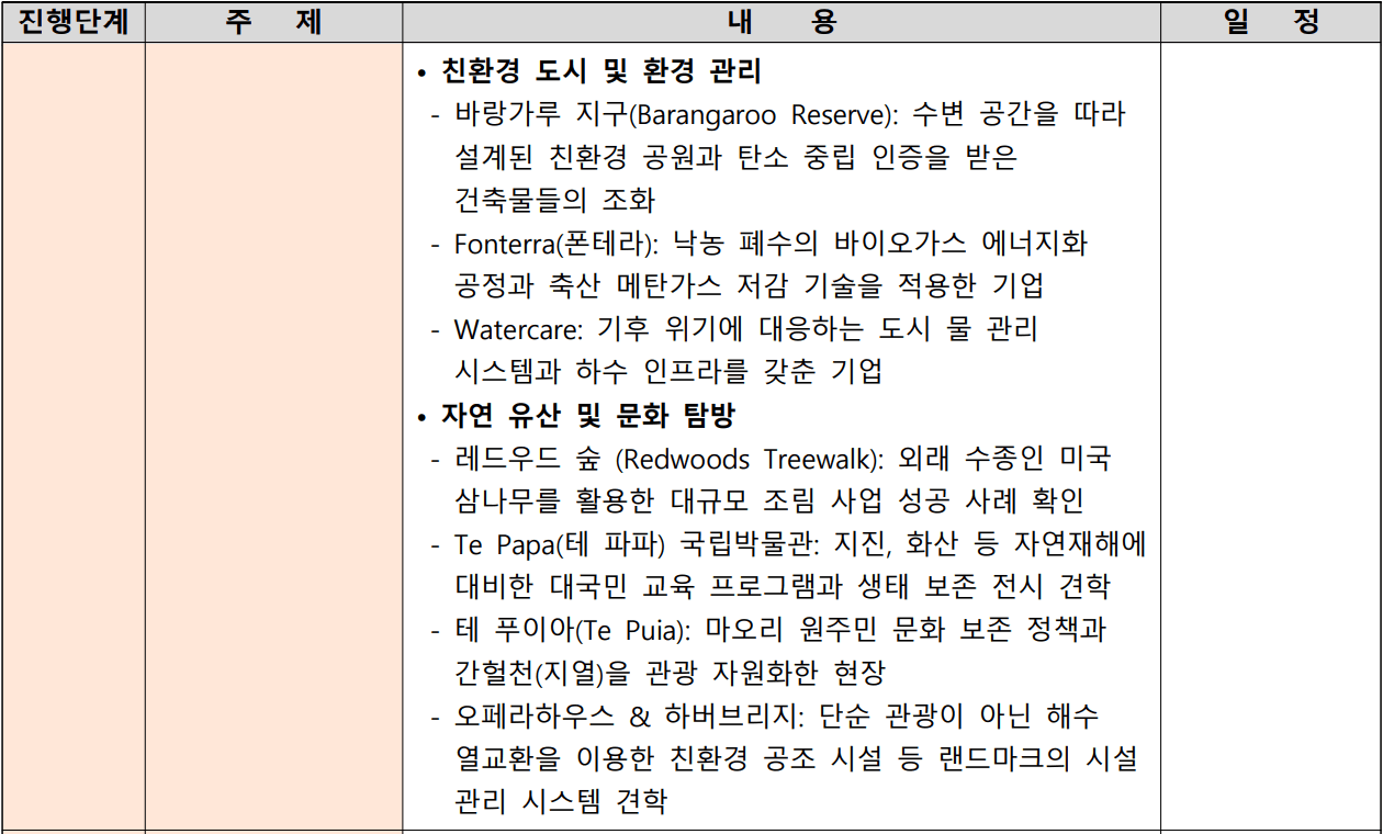 2026 화성 청년 뉴질랜드 해외탐방 'into 테크노폴' 10기 모집