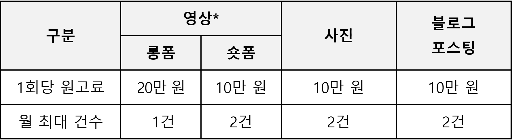 2026 천안시 소셜미디어 서포터즈 모집