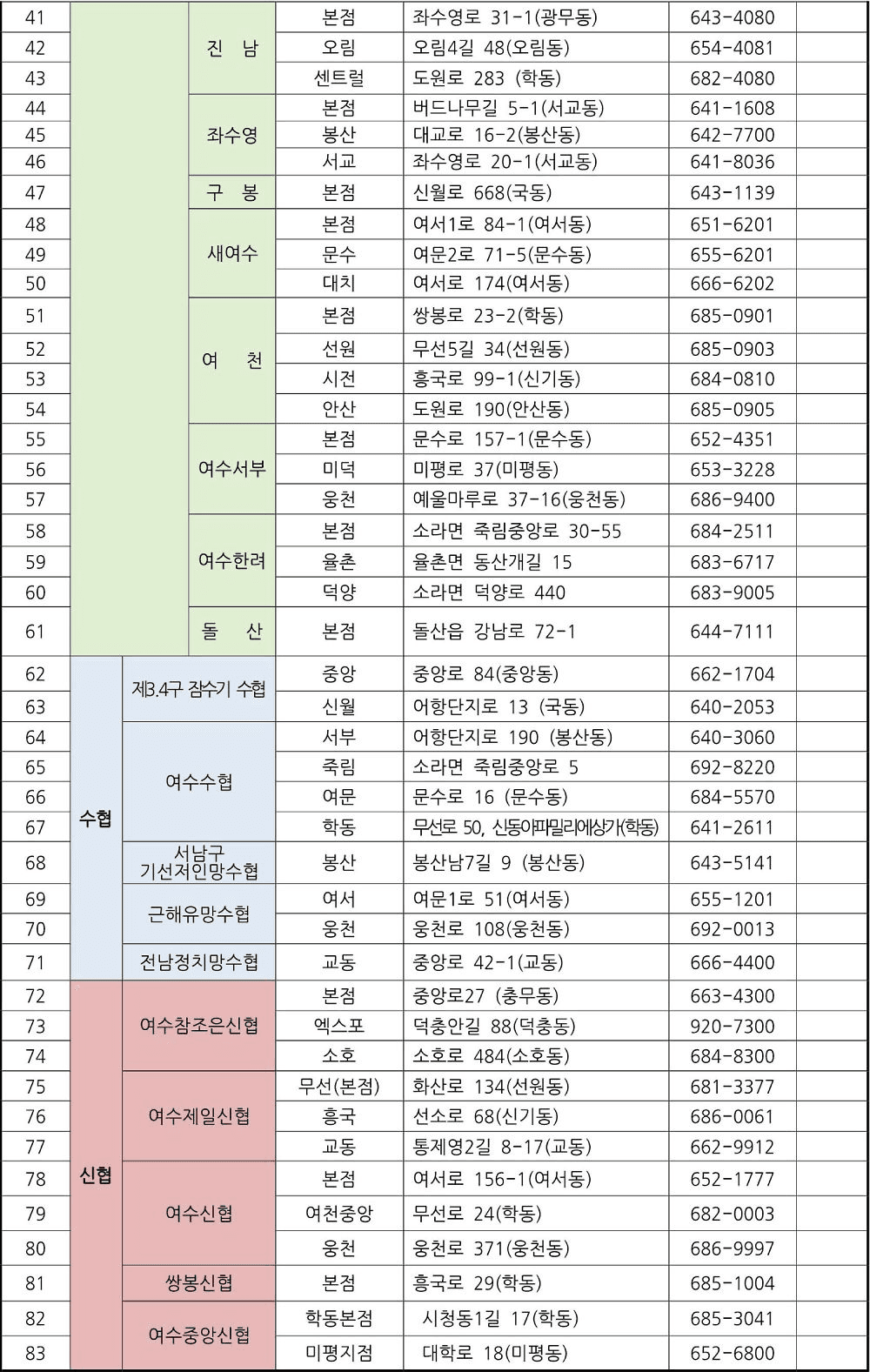 2026 카드형 여수사랑상품권 착한가격업소 추가 할인