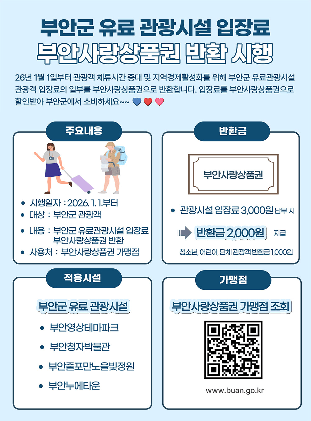 부안 관광지 유료 입장료 환급 지원