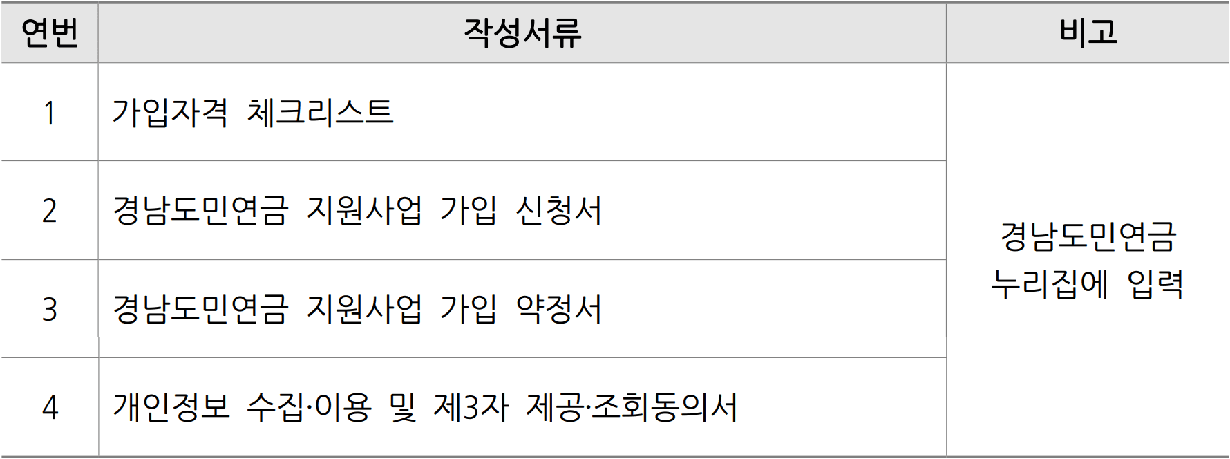 2026 경남도민연금 지원 사업 가입자 모집 (선착순)
