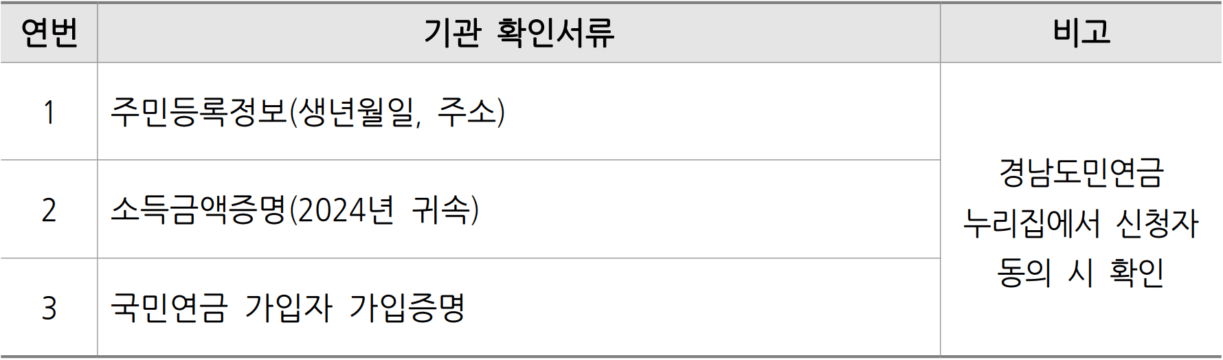 2026 경남도민연금 지원 사업 가입자 모집 (선착순)
