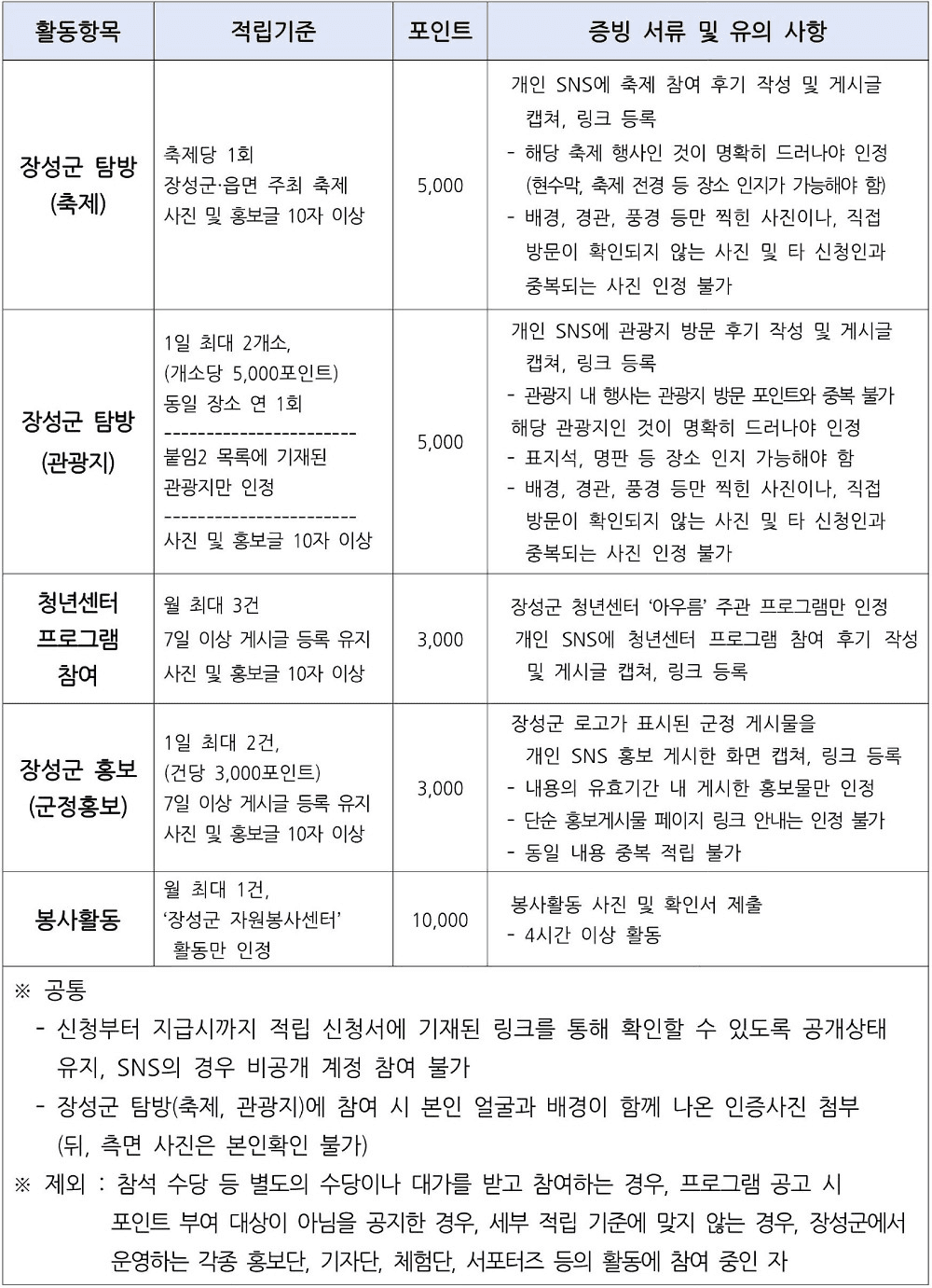 장성 청년 로컬 활동하고 포인트 받기