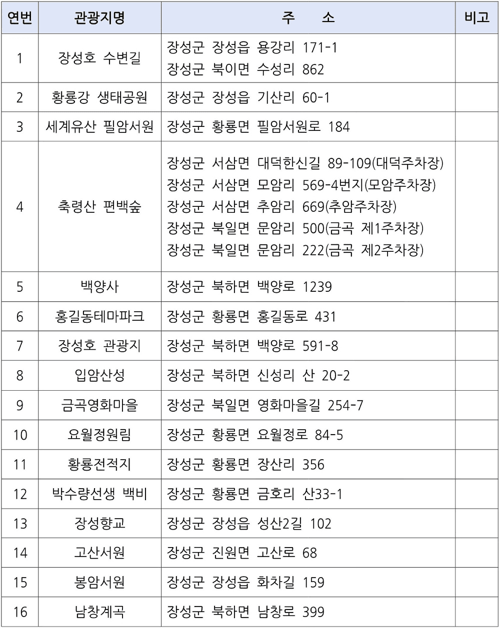 장성 청년 로컬 활동하고 포인트 받기