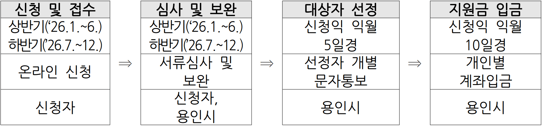 용인 청년 소프트웨어 구입비용 지원 (선착순)