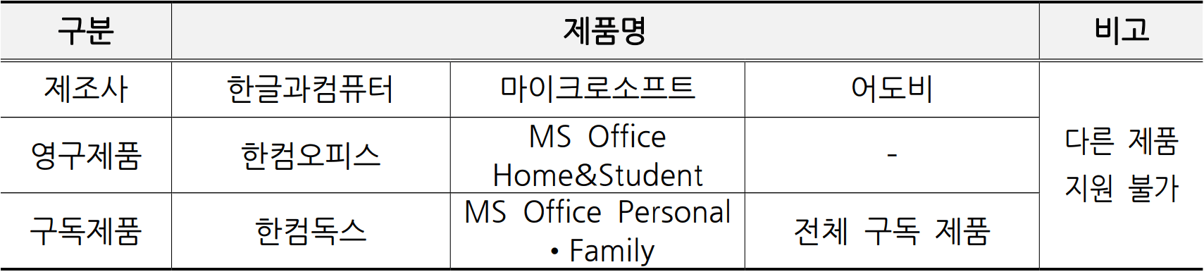 용인 청년 소프트웨어 구입비용 지원 (선착순)