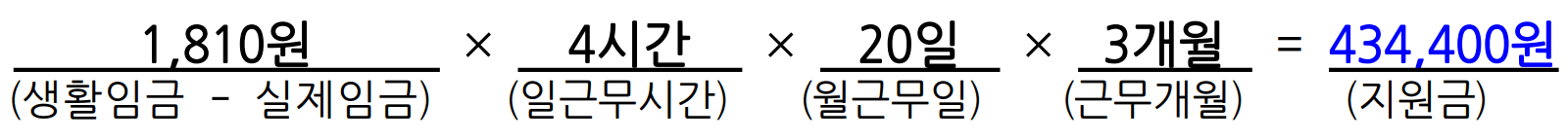 2025 당진 청년 생활 임금 4분기 지원