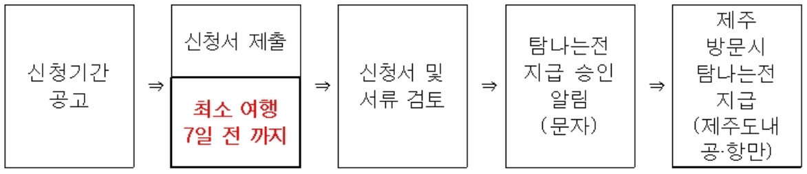 제주 지역화폐 탐나는전 단체관광객 지원 (선착순)