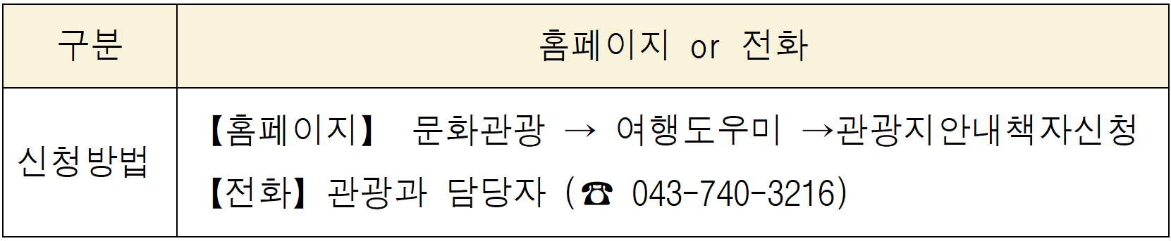 2026 영동 여행지원금 - 개별관광객 여행 경비 리워드 (인센티브 여행지원금, 선착순)