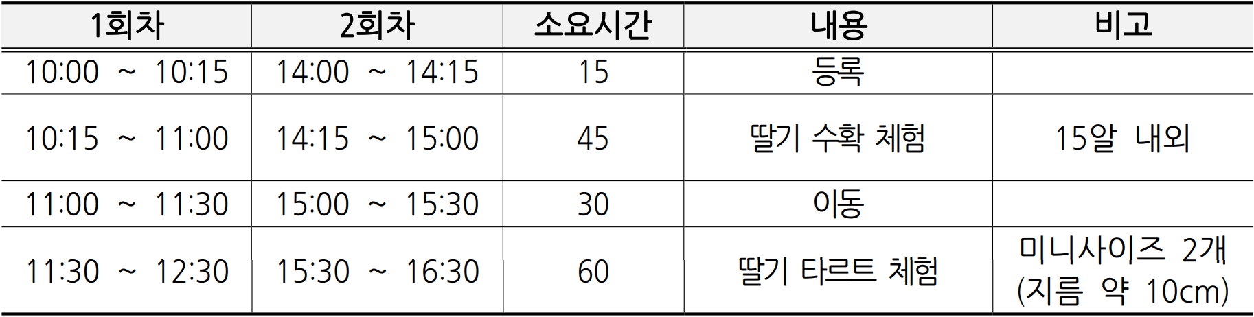 용인 농촌테마파크 딸기 체험객 모집