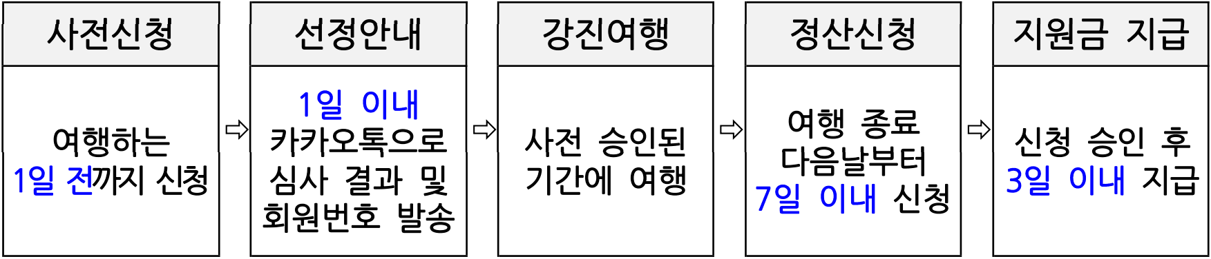 강진 누구나 반값여행 | 2026년 여행지원금 (선착순)
