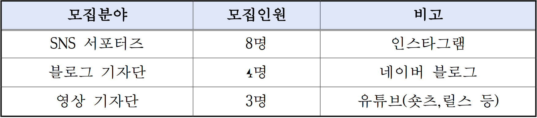 2026 경산시 SNS 홍보단 모집
