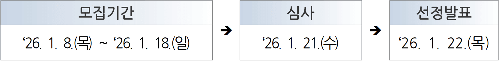 하동 SNS 기자단 15기 모집