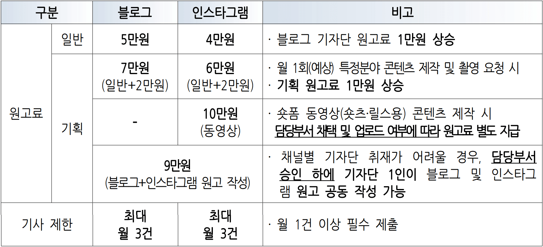 하동 SNS 기자단 15기 모집