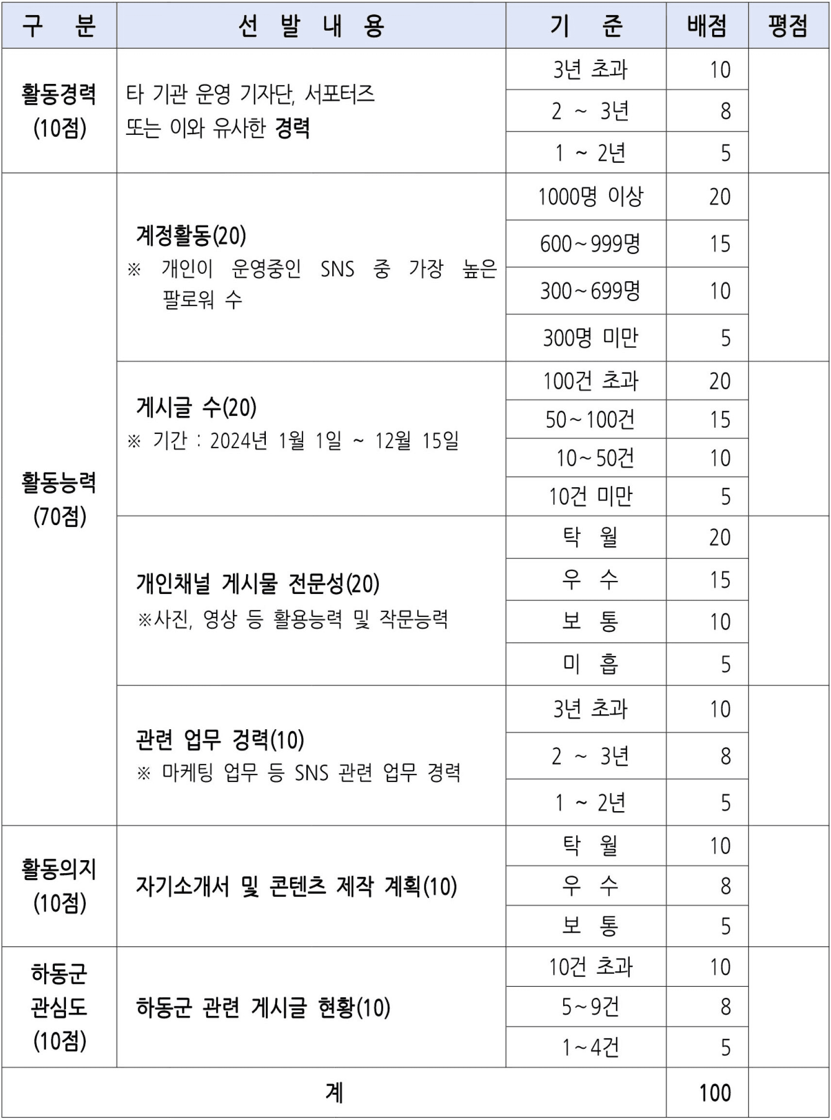 하동 SNS 기자단 15기 모집