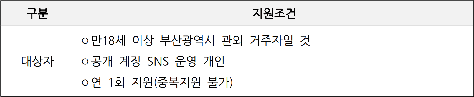 부산 영도구 개별 관광객 인센티브 지원 | 2026년 여행지원금 (선착순)