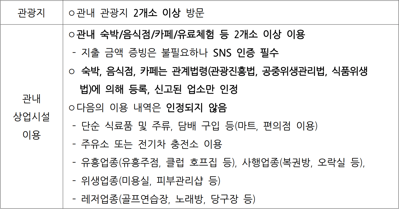 부산 영도구 개별 관광객 인센티브 지원 | 2026년 여행지원금 (선착순)