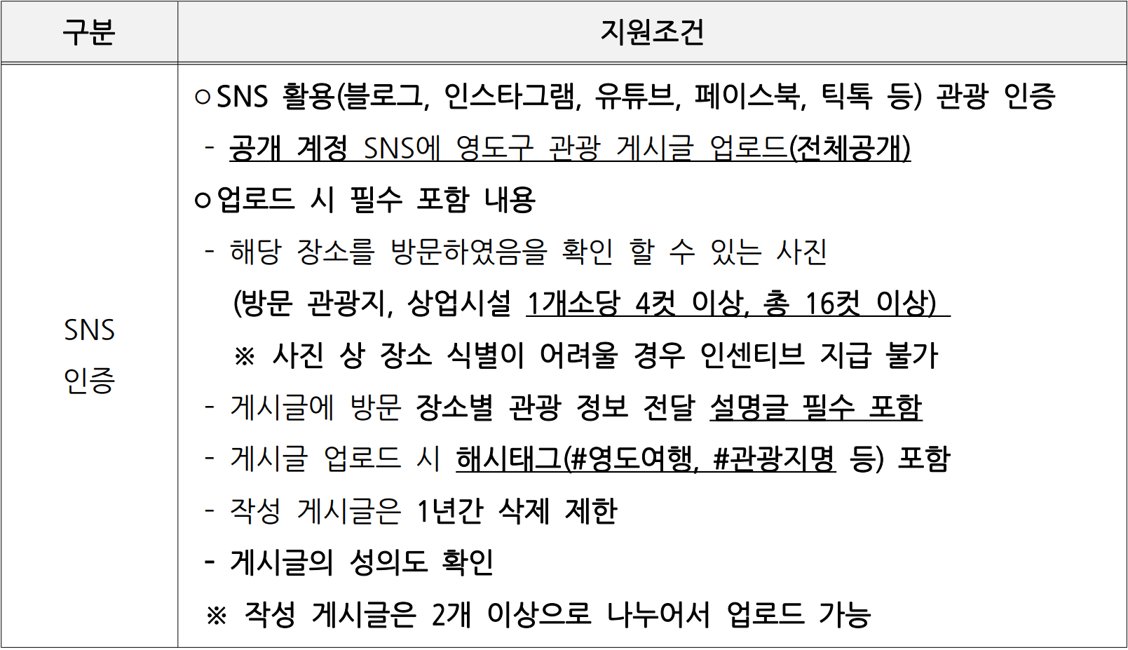 부산 영도구 개별 관광객 인센티브 지원 | 2026년 여행지원금 (선착순)