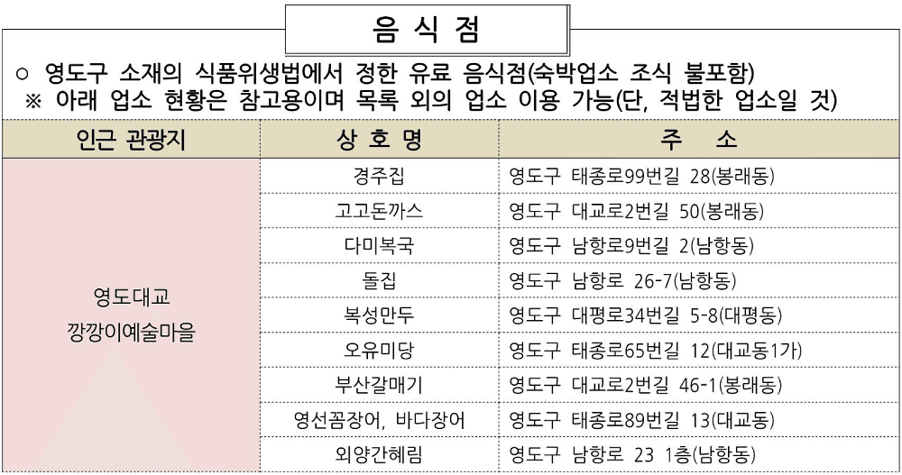부산 영도구 개별 관광객 인센티브 지원 | 2026년 여행지원금 (선착순)