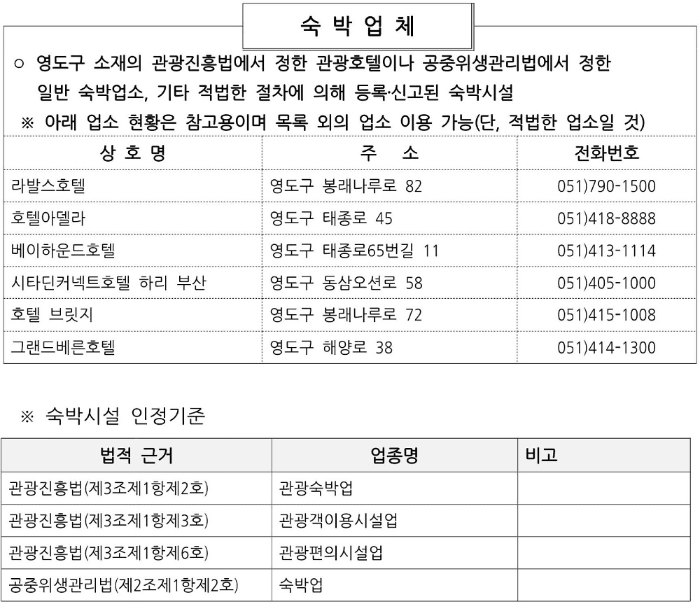 부산 영도구 개별 관광객 인센티브 지원 | 2026년 여행지원금 (선착순)