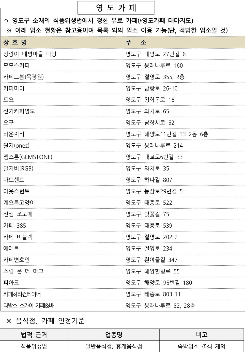부산 영도구 개별 관광객 인센티브 지원 | 2026년 여행지원금 (선착순)