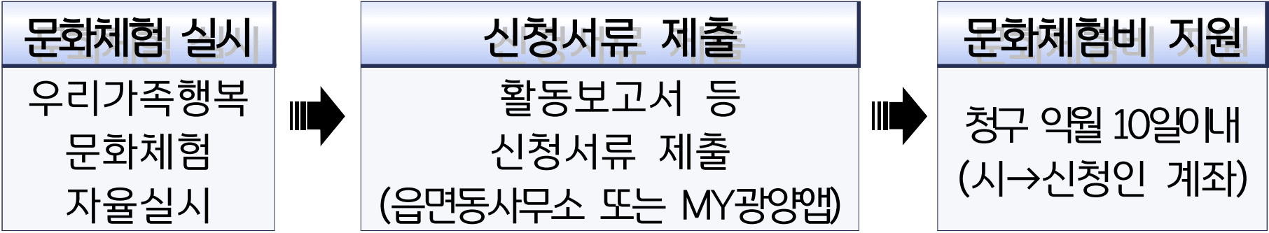 광양 다문화가정 우리가족행복 문화체험비 지원 (선착순)