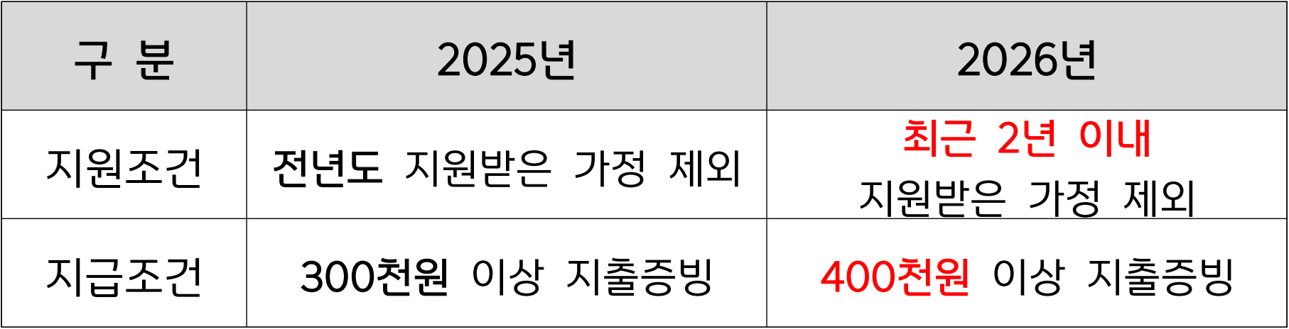 광양 다문화가정 우리가족행복 문화체험비 지원 (선착순)